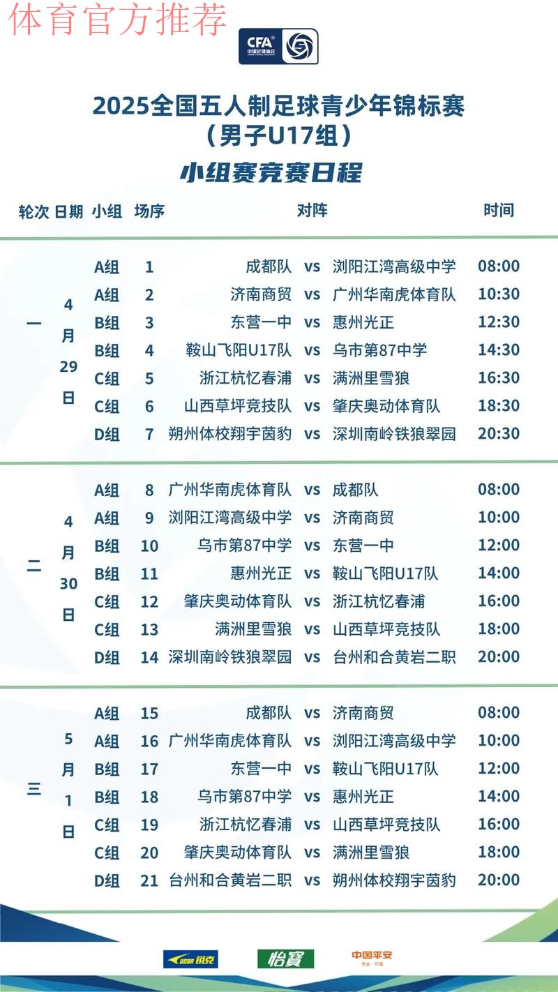 五人制足球青年锦标赛（U17）淘汰赛首日战罢 内蒙古与四川会师冠、亚军决赛